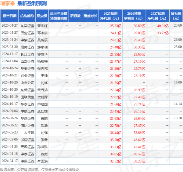 涨8配资 中原证券: 给予璞泰来增持评级
