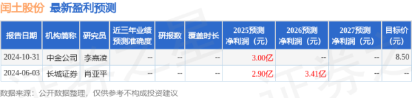 尚红网  华鑫证券: 首次覆盖闰土股份给予买入评级