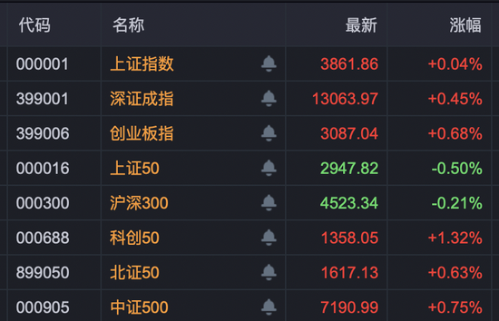 股市配资 涨超60%→跌逾50%！30倍大牛股，一天之内股价坐过山车，什么情况？