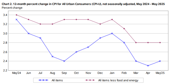 龙辉配资 美国正副总统围攻鲍威尔：再不肯降息就是失职了！